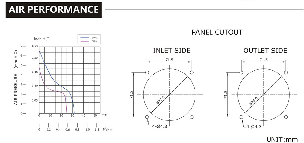 台灣91视频黄下载SJ8038HA2-AC軸流風機